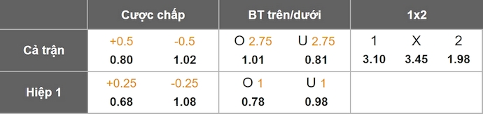 Nhận định, soi kèo Rabotnicki vs Torpedo-BelAZ, 23h00 ngày 17/7: Nối dài mạch thắng - Ảnh 1