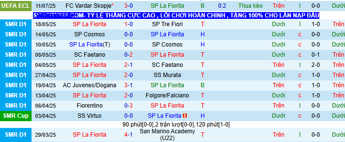 Nhận định, soi kèo SP La Fiorita vs FK Vardar, 02h00 ngày 18/7 - Ảnh 1