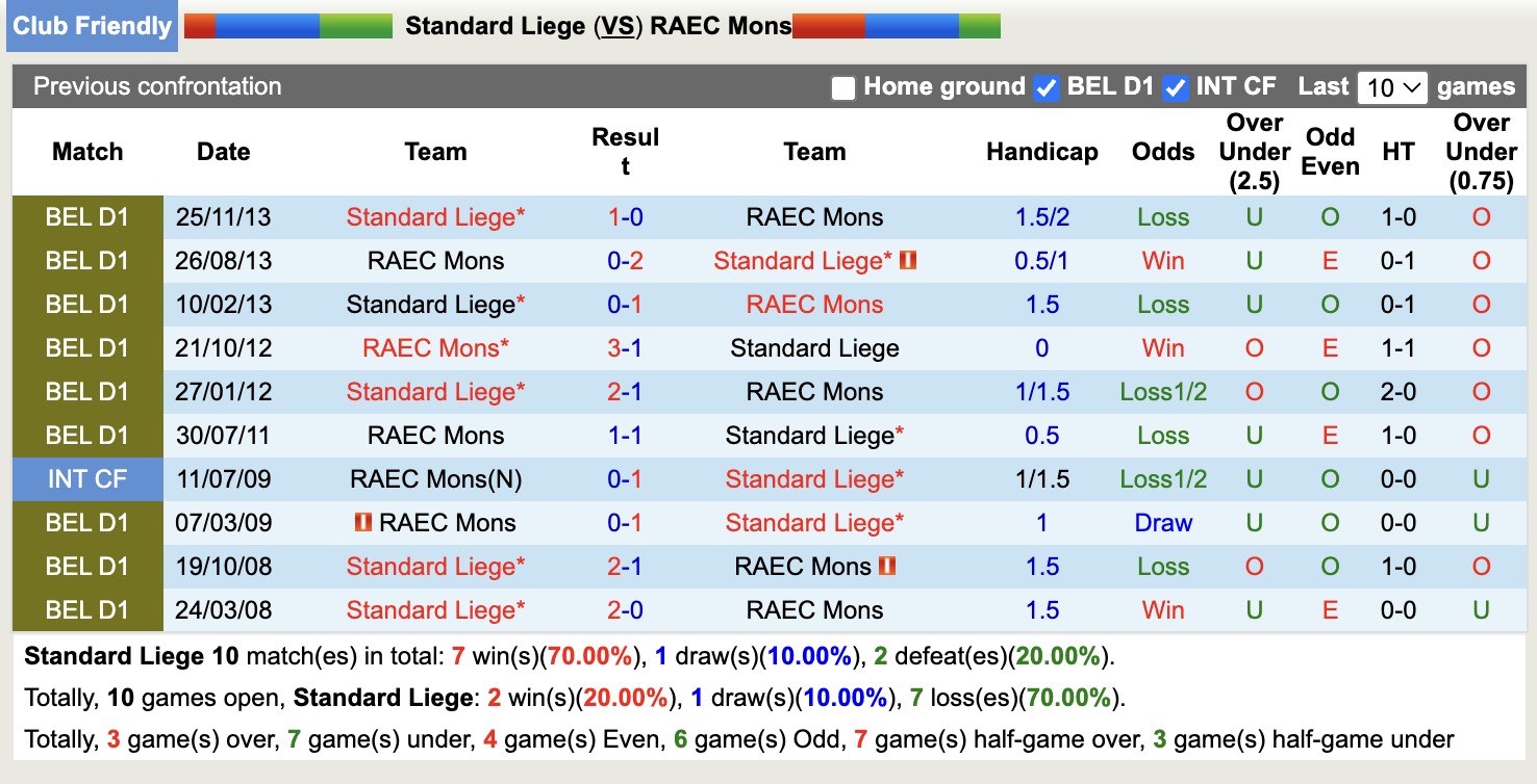 Nhận định, soi kèo Standard Liege vs RAEC Mons, 16h30 ngày 17/7: Lâu ngày gặp mặt - Ảnh 3