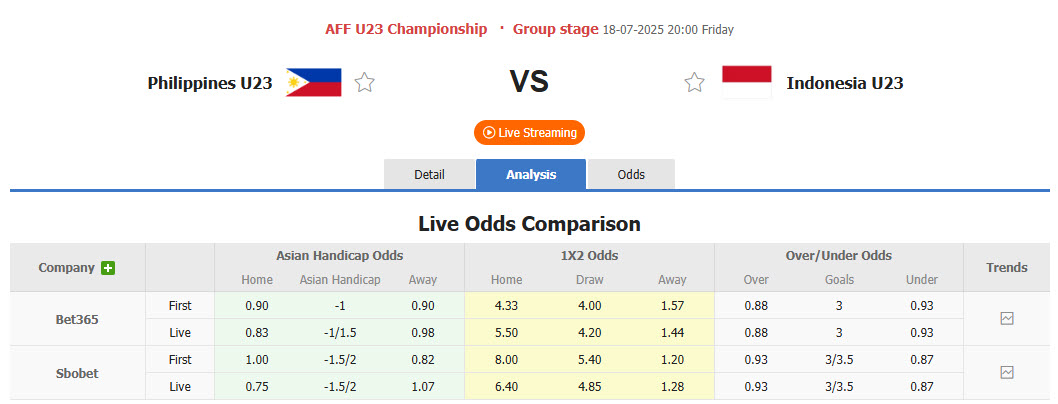 Nhận định, soi kèo U23 Philippines vs U23 Indonesia, 20h00 ngày 18/7: Tôn trọng đối thủ - Ảnh 1