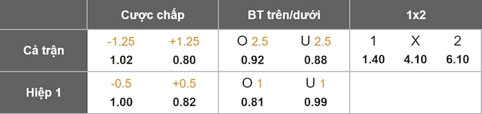 Nhận định, soi kèo Uni Craiova vs FC Arges, 1h30 ngày 19/7: Sức mạnh tân binh - Ảnh 1
