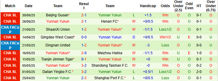 Nhận định, soi kèo Zhejiang Professional vs Yunnan Yukun, 19h00 ngày 18/7: Kết quả hài lòng - Ảnh 3