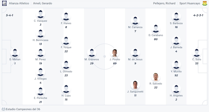 Nhận định, soi kèo Alianza Atletico vs Sport Huancayo, 3h00 ngày 19/7: Điểm tựa sân nhà - Ảnh 6