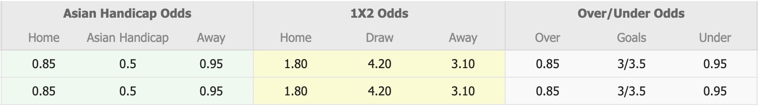 Nhận định, soi kèo FC Bulleen Lions vs Northcote City, 15h00 ngày 19/7: Đòi nợ lượt đi - Ảnh 1