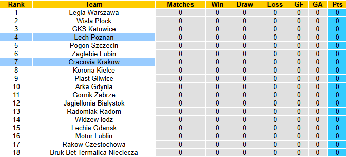 Nhận định, soi kèo Lech Poznan vs Cracovia Krakow, 1h30 ngày 19/7: Không dễ dàng - Ảnh 5