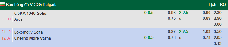 Nhận định, soi kèo Lokomotiv Sofia vs Cherno More Varna, 1h15 ngày 19/7: Tận dụng lợi thế - Ảnh 1
