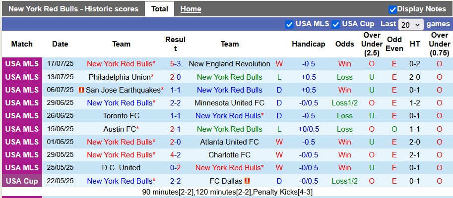 Nhận định, soi kèo New York RB vs Inter Miami, 6h30 ngày 20/7: Hụt hẫng - Ảnh 1