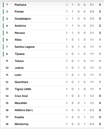 Nhận định, soi kèo Nữ Juarez vs Nữ Puebla, 10h00 ngày 19/7 - Ảnh 4