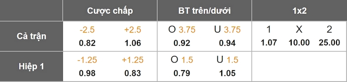 Nhận định, soi kèo Nữ Tây Ban Nha vs Nữ Thụy Sĩ, 2h00 ngày 19/7: Đẳng cấp khác biệt - Ảnh 7