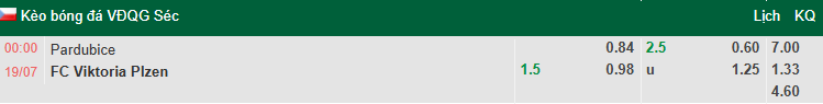 Nhận định, soi kèo Pardubice vs Viktoria Plzen, 0h00 ngày 19/7: Thử kêu đốt xịt - Ảnh 1