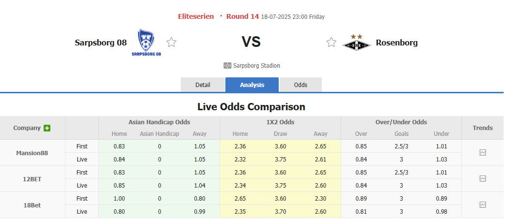 Nhận định, soi kèo Sarpsborg vs Rosenborg, 23h00 ngày 18/7: Tiếp tục ôm hận - Ảnh 1