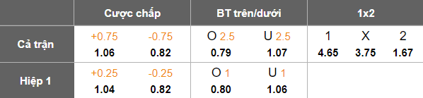 Nhận định, soi kèo Tianjin vs Chengdu Rongcheng, 18h35 ngày 18/7: Niềm vui ngắn ngủi - Ảnh 5
