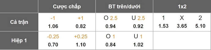 Nhận định, soi kèo Uni Craiova vs FC Arges, 1h30 ngày 19/7: Sức mạnh tân binh - Ảnh 8