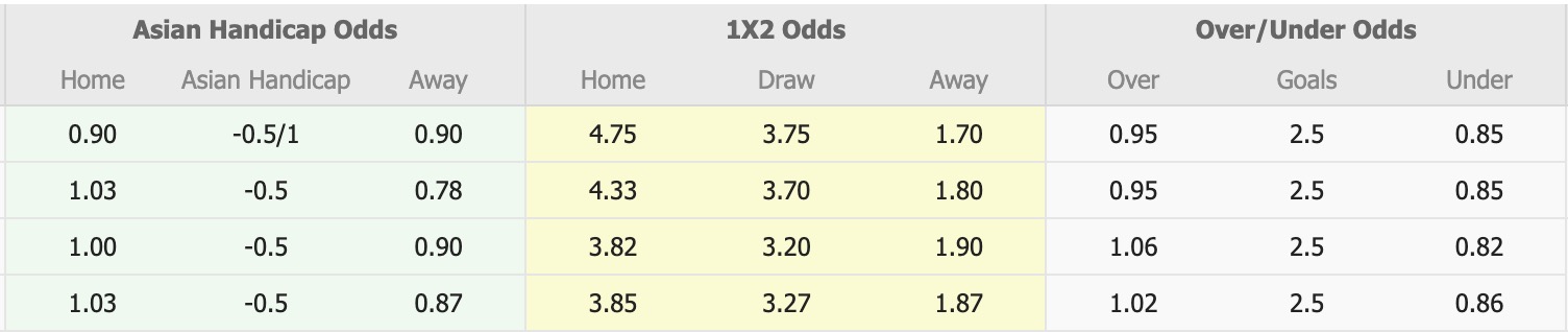 Nhận định, soi kèo Albirex Niigata vs Sanfrecce Hiroshima, 17h00 ngày 20/7: Trả nợ sòng phẳng - Ảnh 1