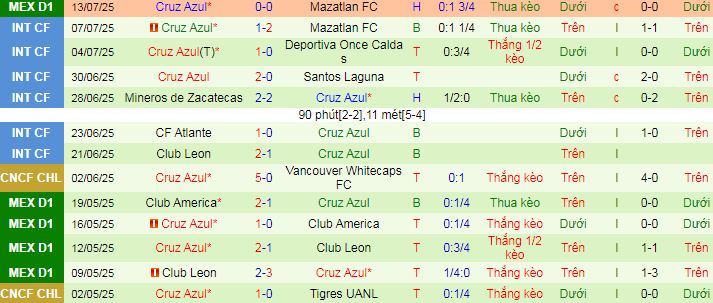 Nhận định, soi kèo Atlas vs Cruz Azul, 10h05 ngày 20/7: Bắt nạt Atlas - Ảnh 2