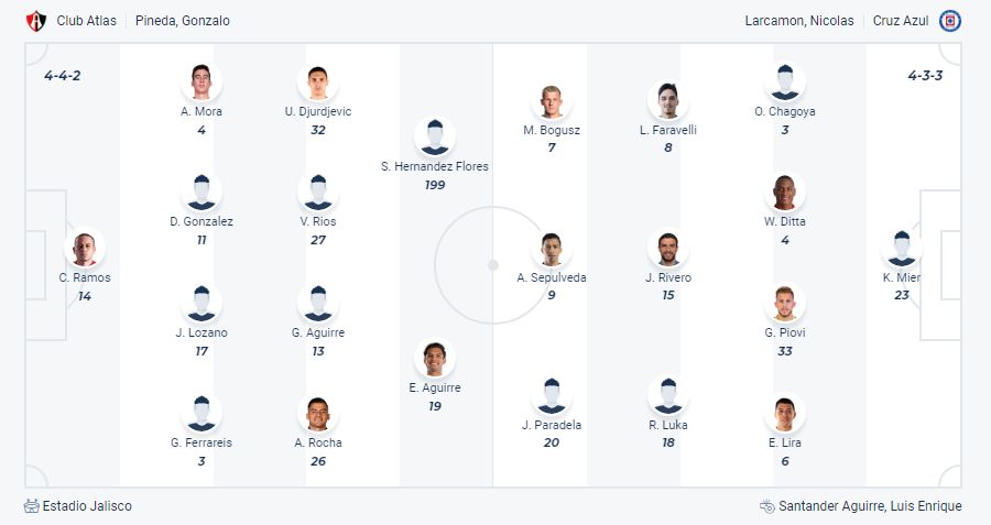 Nhận định, soi kèo Atlas vs Cruz Azul, 10h05 ngày 20/7: Bắt nạt Atlas - Ảnh 5