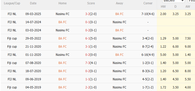 Nhận định, soi kèo Ba FC vs Nasinu, 10h00 ngày 19/7 - Ảnh 5