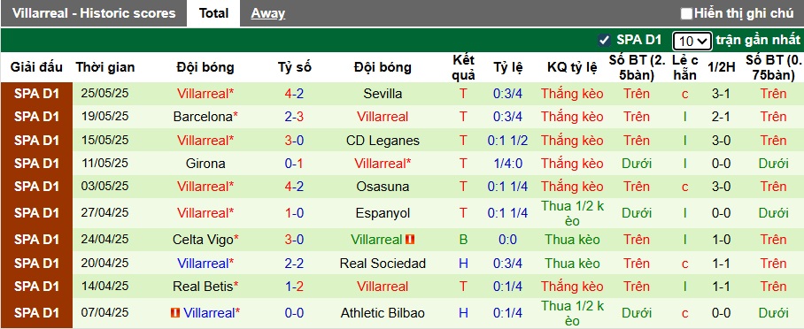 Nhận định, soi kèo Basel vs Villarreal, 23h00 ngày 19/7: Tiếp đà thăng hoa - Ảnh 1
