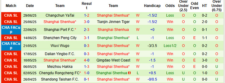 Nhận định, soi kèo Beijing Guoan vs Shanghai Shenhua, 18h35 ngày 19/7: Long hổ tranh đấu - Ảnh 3