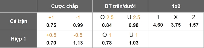 Nhận định, soi kèo Botev Plovdiv vs CSKA Sofia, 2h00 ngày 20/7: Chờ đợi bất ngờ - Ảnh 7