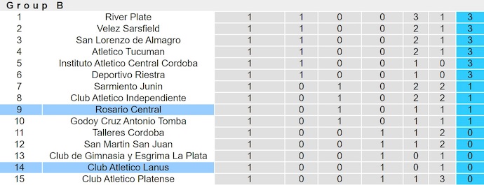 Nhận định, soi kèo CA Lanus vs Rosario Central, 2h30 ngày 20/7: Không dễ - Ảnh 5