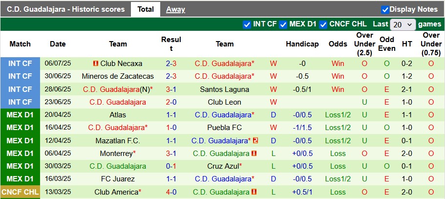 Nhận định, soi kèo Club Leon vs Guadalajara, 8h00 ngày 20/7: Khởi đầu suôn sẻ - Ảnh 2