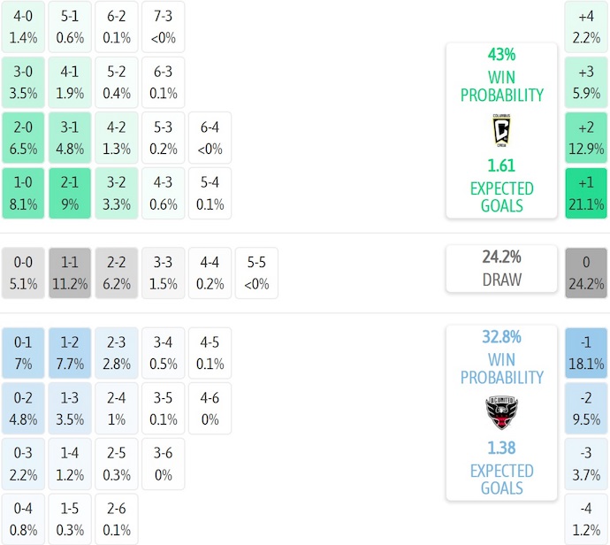 Nhận định, soi kèo Columbus Crew vs DC United, 6h30 ngày 20/7: Chìm trong khủng hoảng - Ảnh 8