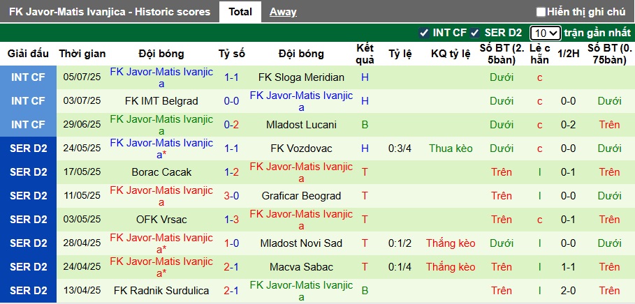 Nhận định, soi kèo Crvena Zvezda vs Javor Ivanjica, 01h00 ngày 20/7: Nhà vua ra oai - Ảnh 4
