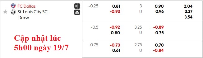 Nhận định, soi kèo Dallas vs Saint Louis City, 7h30 ngày 20/7: Xa nhà là bão tố - Ảnh 5