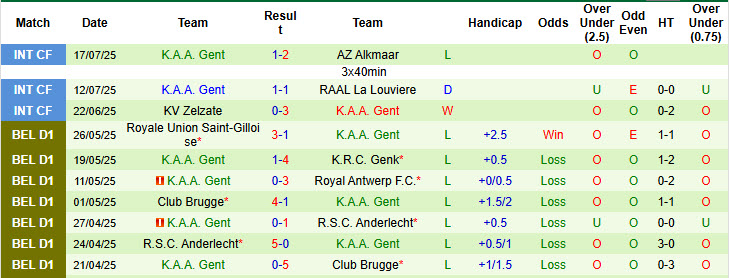 Nhận định, soi kèo Feyenoord vs Gent, 18h00 ngày 19/7: Ánh sáng trở lại Feijenoord - Ảnh 3