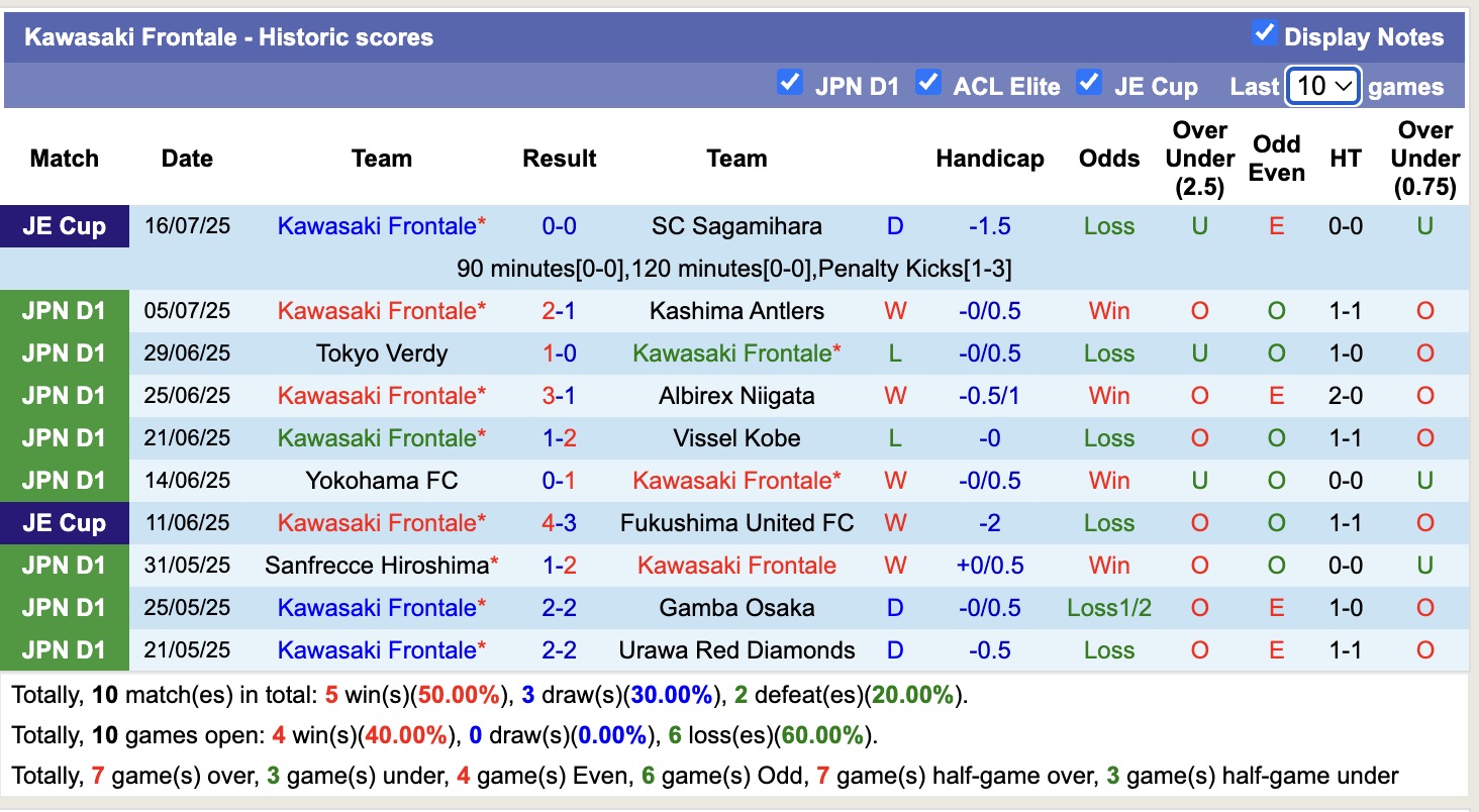 Nhận định, soi kèo Gamba Osaka vs Kawasaki Frontale, 17h00 ngày 20/7: Đắng cay xa nhà - Ảnh 3