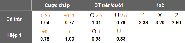 Nhận định, soi kèo Gangwon vs Daejeon Hana, 17h00 ngày 19/7: Khó tin cửa trên - Ảnh 5