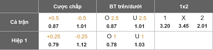 Nhận định, soi kèo GKS Katowice vs Rakow Czestochowa, 1h15 ngày 20/7: Mục tiêu có điểm - Ảnh 7