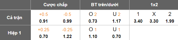 Nhận định, soi kèo Hwaseong vs Busan IPark, 17h00 ngày 19/7: Khó tin cửa dưới - Ảnh 5