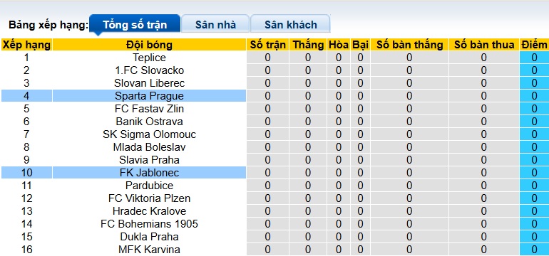 Nhận định, soi kèo Jablonec vs Sparta Prague, 01h00 ngày 20/7: Ca khúc khải hoàn - Ảnh 1