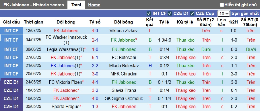 Nhận định, soi kèo Jablonec vs Sparta Prague, 01h00 ngày 20/7: Ca khúc khải hoàn - Ảnh 4