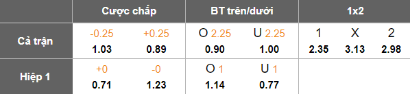 Nhận định, soi kèo Jeju SK vs FC Anyang, 17h00 ngày 19/7: Đòi nợ? - Ảnh 5
