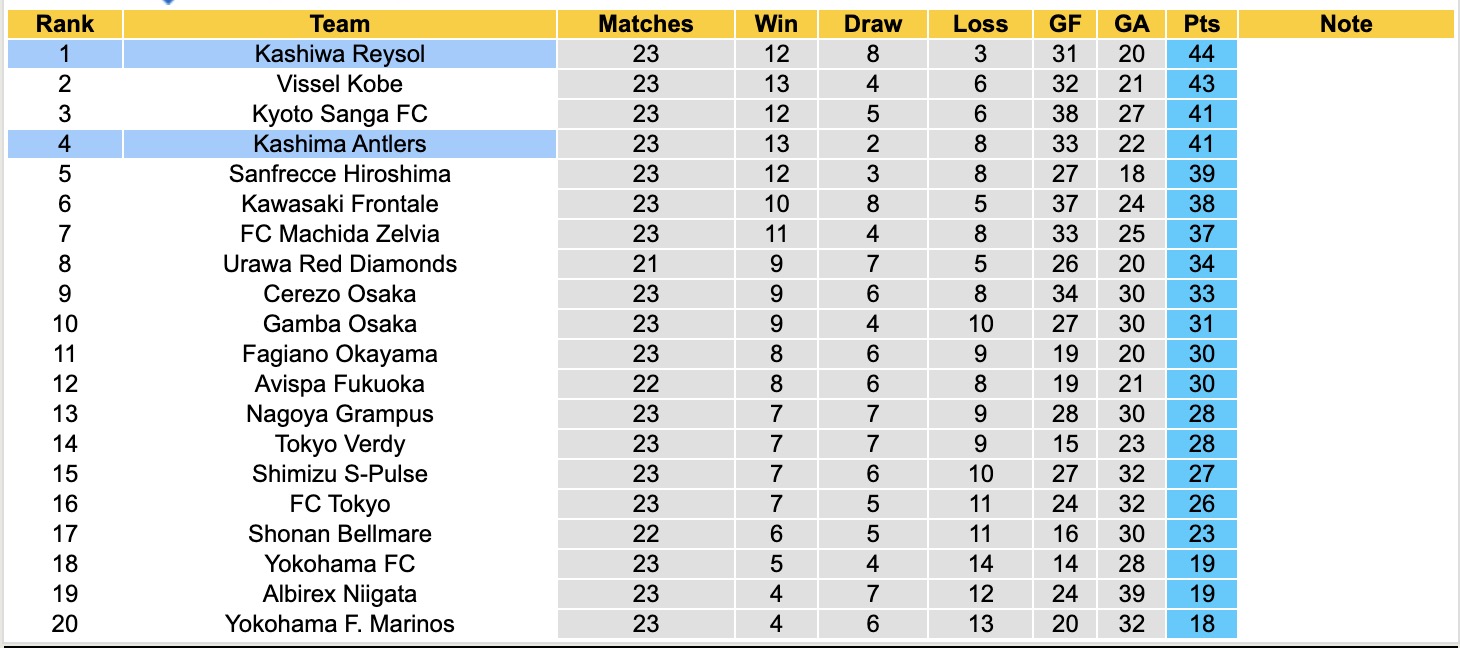 Nhận định, soi kèo Kashima Antlers vs Kashiwa Reysol, 16h00 ngày 20/7: Đối thủ khó chịu - Ảnh 5