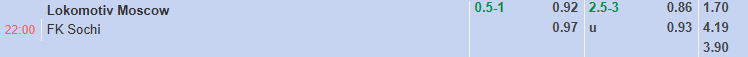 Nhận định, soi kèo Lokomotiv Moscow vs PFC Sochi, 22h00 ngày 19/7: Không dễ dàng - Ảnh 2