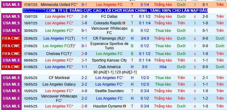 Nhận định, soi kèo Los Angeles vs Los Angeles Galaxy, 09h30 ngày 20/7 - Ảnh 1
