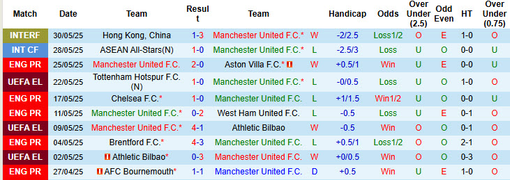 Nhận định, soi kèo MU vs Leeds, 20h00 ngày 19/7: Nhiều vấn đề tồn đọng - Ảnh 2
