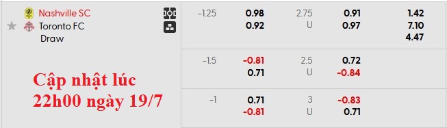 Nhận định, soi kèo Nashville vs Toronto, 7h30 ngày 20/7: Chủ nhà đang sung - Ảnh 6