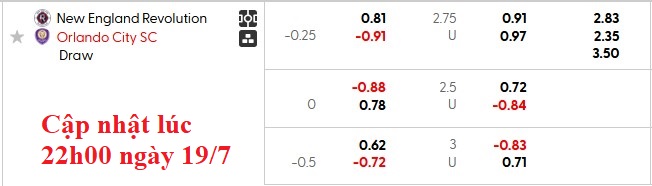 Nhận định, soi kèo New England vs Orlando City, 6h30 ngày 20/7: Điềm lành xa nhà - Ảnh 6