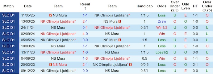 Nhận định, soi kèo Olimpija Ljubljana vs NS Mura, 1h15 ngày 20/7: Khác biệt đẳng cấp - Ảnh 4