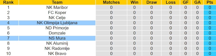 Nhận định, soi kèo Olimpija Ljubljana vs NS Mura, 1h15 ngày 20/7: Khác biệt đẳng cấp - Ảnh 5