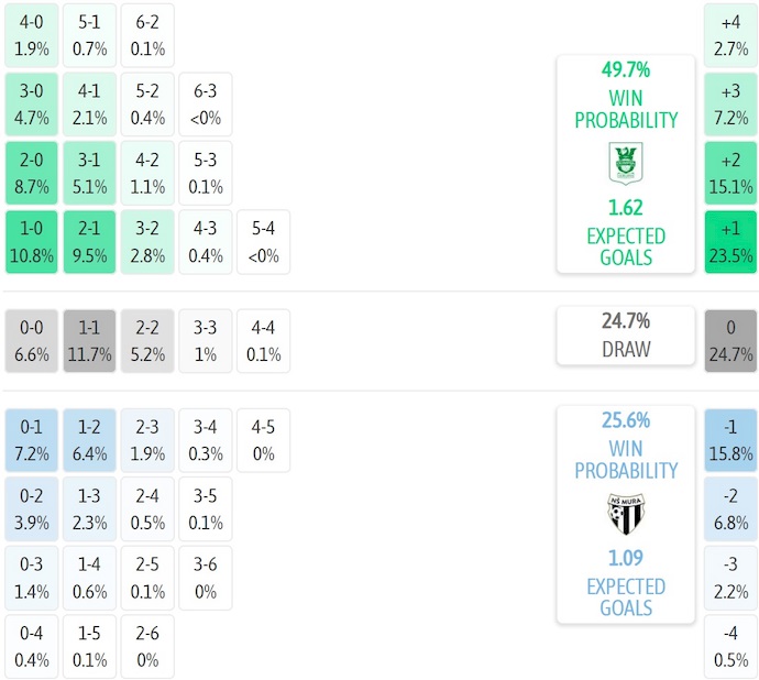 Nhận định, soi kèo Olimpija Ljubljana vs NS Mura, 1h15 ngày 20/7: Khác biệt đẳng cấp - Ảnh 6