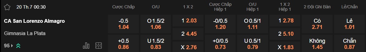 Nhận định, soi kèo San Lorenzo vs Gimnasia LP, 00h30 ngày 20/7: Khách rơi tự do - Ảnh 5