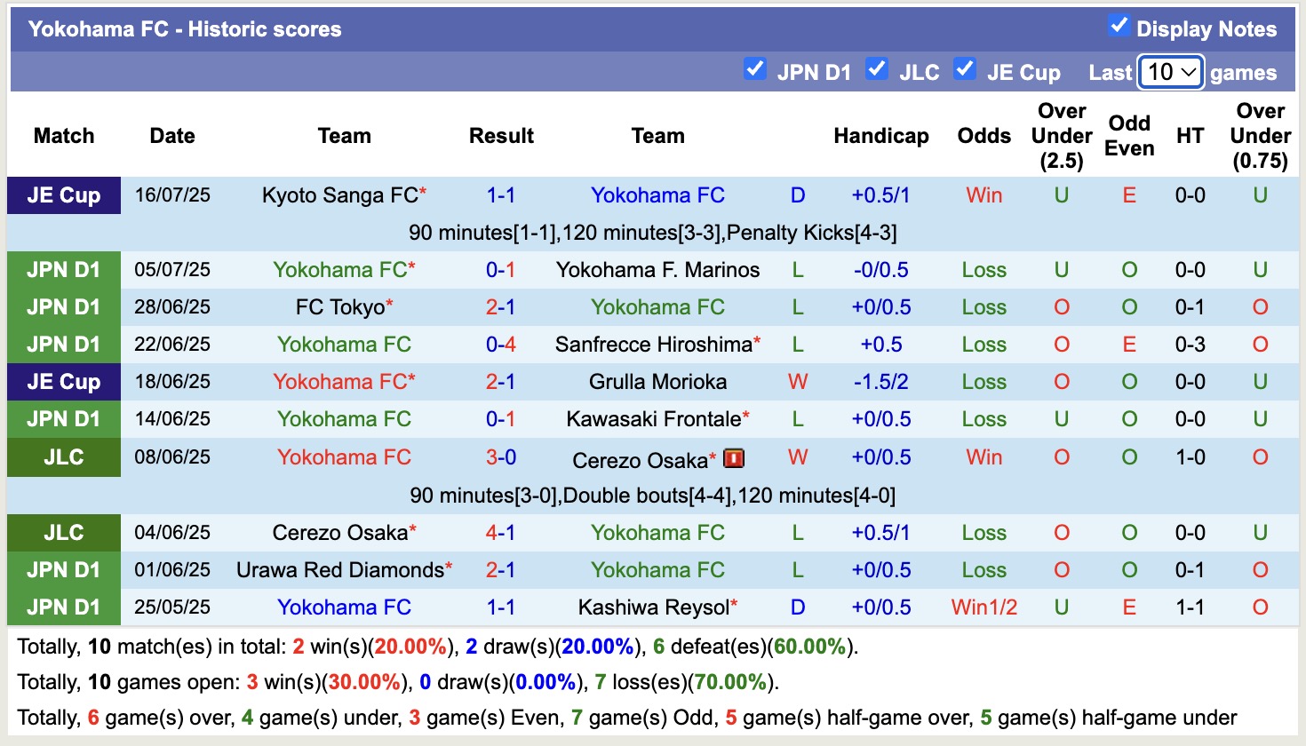 Nhận định, soi kèo Shimizu S-Pulse vs Yokohama FC, 16h30 ngày 20/7: Trả nợ lượt đi - Ảnh 6