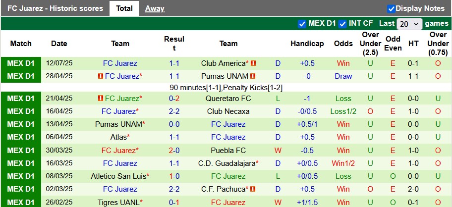 Nhận định, soi kèo Tigres UANL vs Juarez, 8h00 ngày 20/7: Những vị khách cứng đầu - Ảnh 2