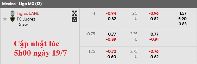 Nhận định, soi kèo Tigres UANL vs Juarez, 8h00 ngày 20/7: Những vị khách cứng đầu - Ảnh 5